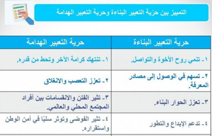 التمييز بين حرية التعبير البناءة وحرية التعبير الهدامة حرية التعبير الهدامة