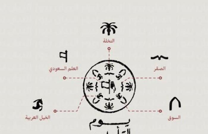 شعار الذكرى الأولى ليوم التأسيس السعودي 22 فبراير 2022