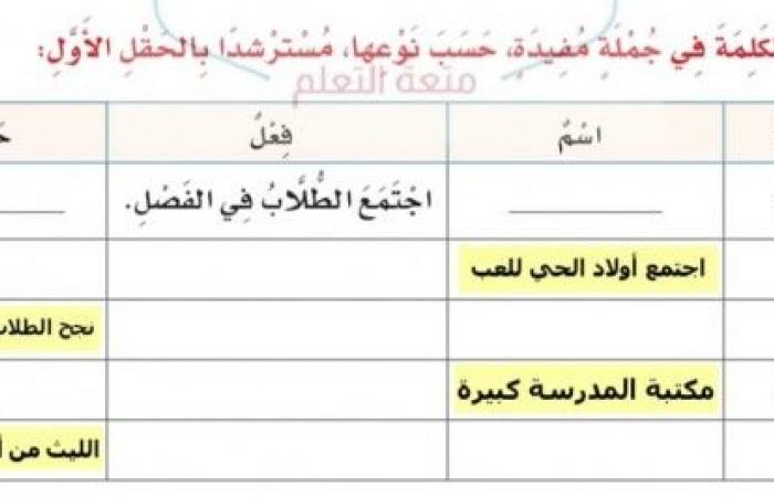 اضع الكلمة في جملة مفيدة حسب نوعها مسترشدا بالحقل الاول