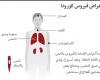 أعراض فيروس كورونا والوقاية منه