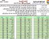 “رياح مثيرة للأتربة وأمطار”.. الأرصاد تكشف حالة الطقس في…