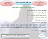 الامتحان الثالث في التربية الاسلامية للسنة الاولى ابتدائي - الجيل الثاني