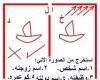 حل لغز استخرج من الصوره اسم الشخص وزوجته ووظيفته وعمره ودولته