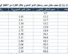 تم الإجابة عليه: استعن بما درسته فى الرياضيات فى تمثيل هذه البيانات والتنبؤ بتعداد السكان المستقبلى من خلال نسب الزيادة الحالية