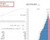 موضوع تعبير عن التعداد السكاني بالعناصر