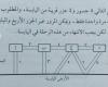 حل لغز فى الشكل التالى 8 جسور و 4 جزر قريبة من اليابسة و المطلوب عبور جميع الجسور