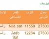 تم الإجابة عليه: تردد قناه mbc5 2020 نايل سات