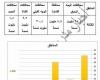 الاستعانة بما درسته فى مجال الرياضيات للتعبير حسابيا أو بيانيا عن أحد جوانب مشروعك البحثى