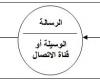 تحضير درس عناصر التواصل للسنة الثانية متوسط الجيل الثاني