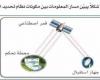 تم الإجابة عليه: يصمم الطلبة شكلا يبين مسار المعلومات بين مكونات نظام تحديد المواقع العالمي