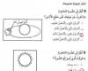 ماذا تعرف عن موقعك على سطح الارض