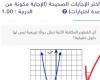 أي القطوع المكافئة الآتية تمثل دوالًا تربيعية ليس لها حلول حقيقية؟