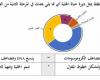 في الشكل أدناه، مخطط يمثل دورة حياة الخلية أي مما يلي يحدث في المرحلة الثانية من الطور البيني؟